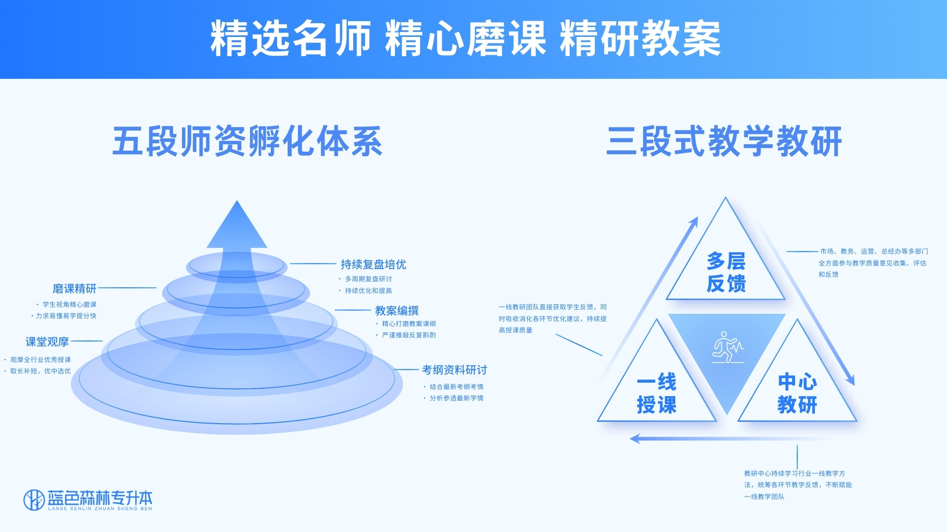 精研课程内容